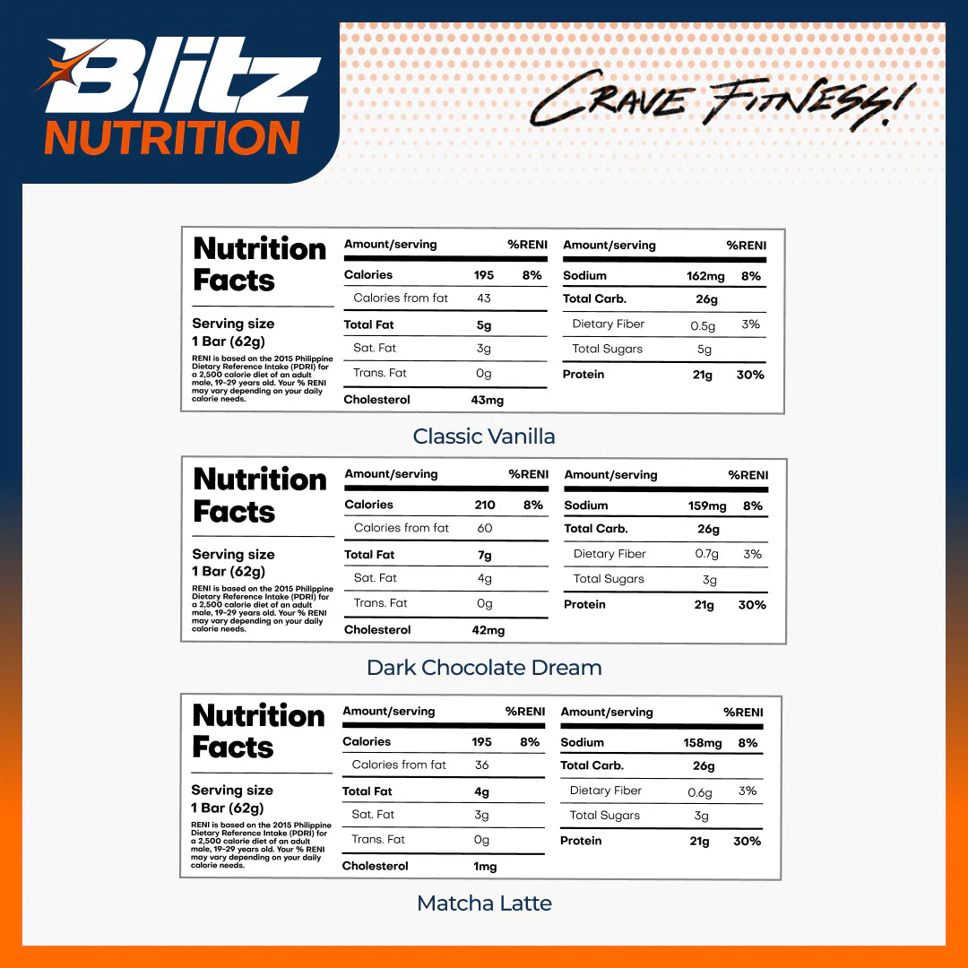 Blitz Protein Bar